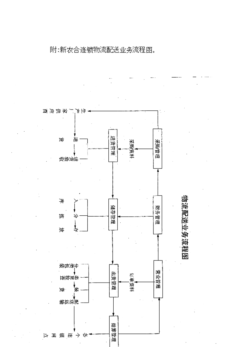 微聚商贸：构筑品牌新高地