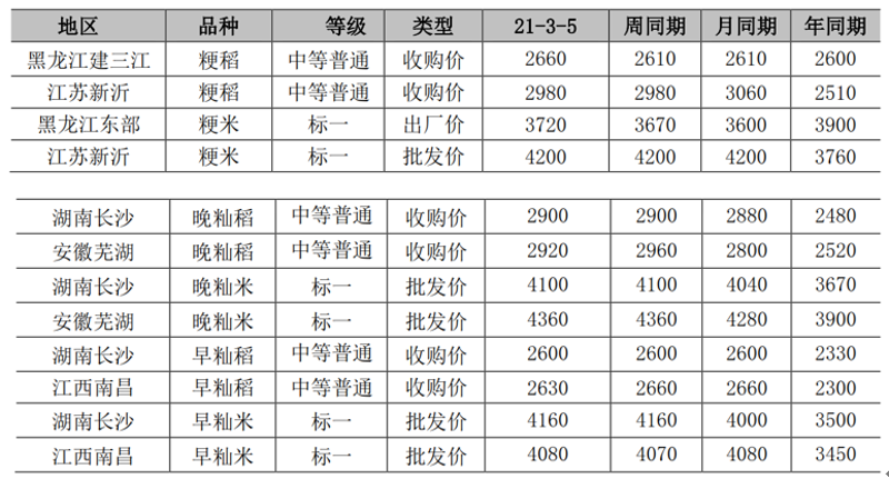新沂批发市场