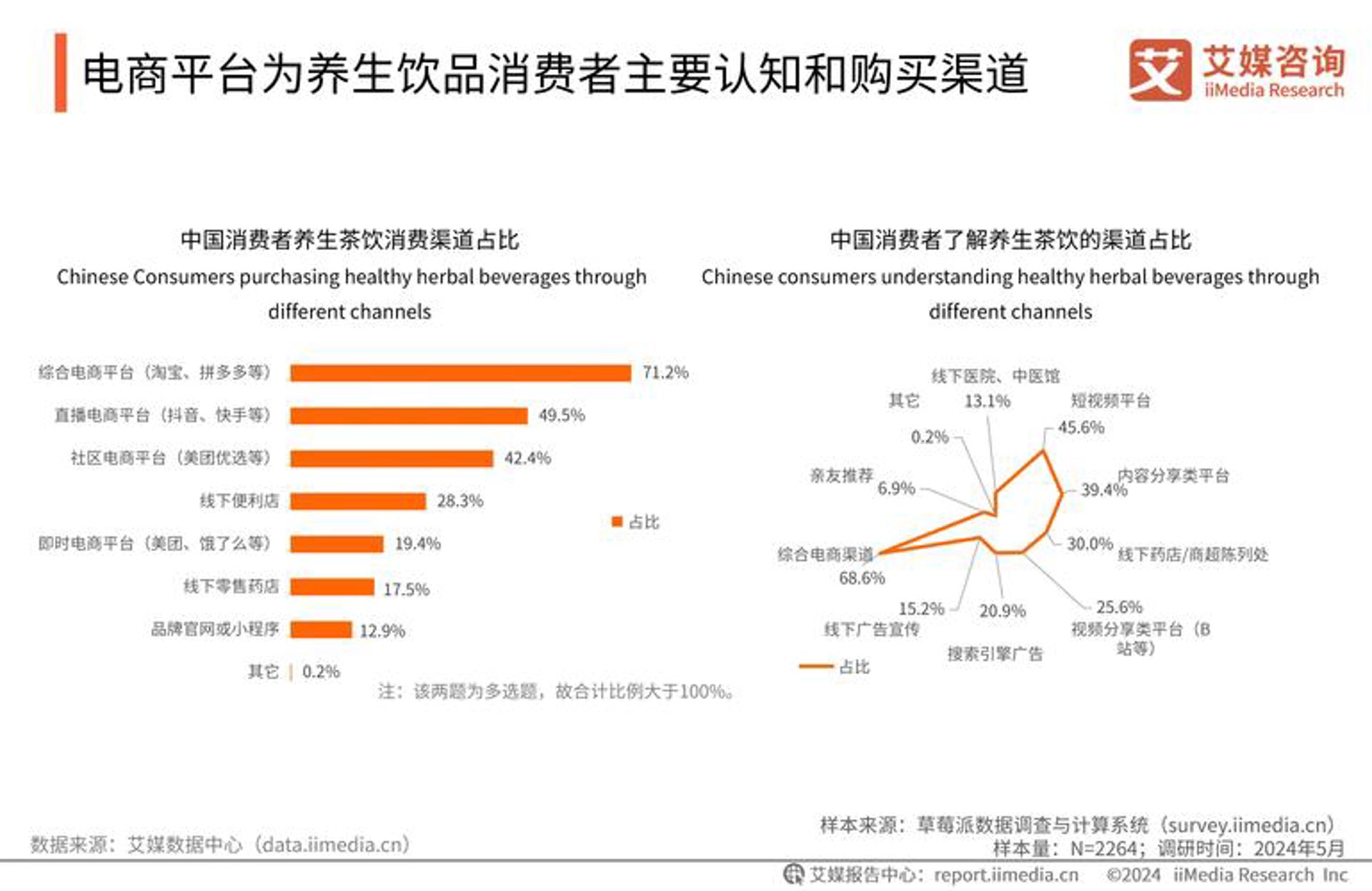 微聚商贸